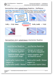 2024_2025_WG_Chemie_E_Reader_Nachschreiber.pdf
