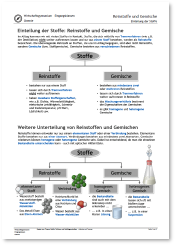 2024_2025_WG_Chemie_E_Reader_Stoffe_Teilchen.pdf